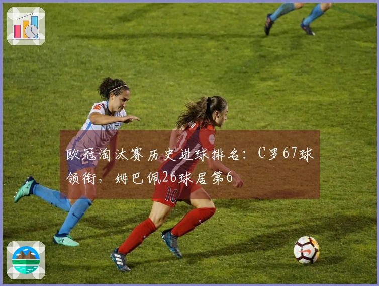 欧冠淘汰赛历史进球排名：C罗67球领衔，姆巴佩26球居第6